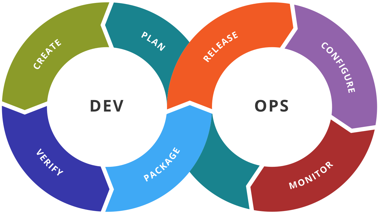 1280px-Devops-toolchain.svg