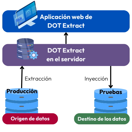 DOT Extract - TIMWare